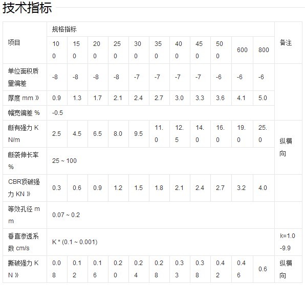 無紡?fù)凉げ技夹g(shù)標(biāo)準(zhǔn)