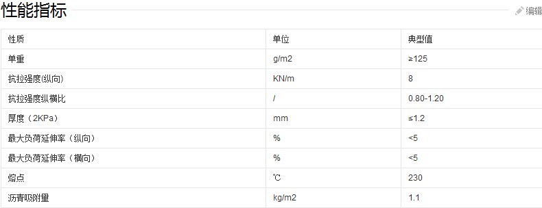 聚酯玻纖布技術(shù)標(biāo)準(zhǔn)