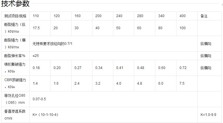 編織土工布技術(shù)標(biāo)準(zhǔn)