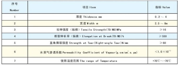 EVA土工膜技術標準