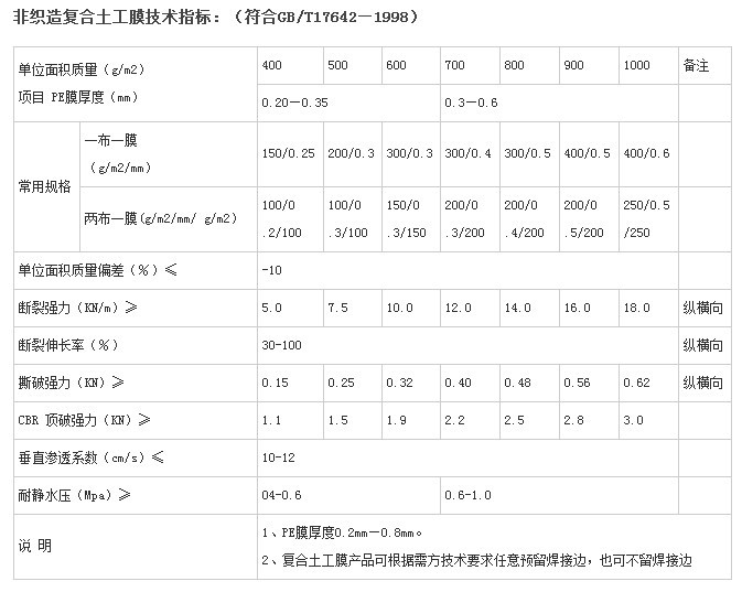 一布一膜技術(shù)標(biāo)準(zhǔn)