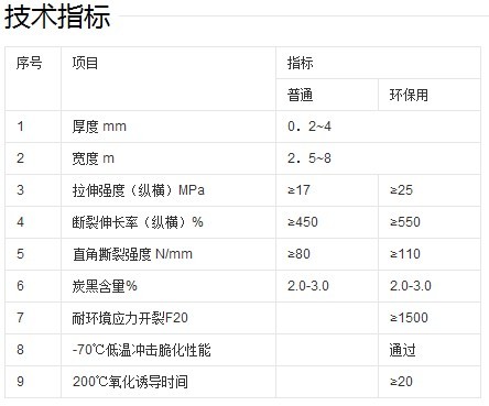 HDPE防滲膜技術標準