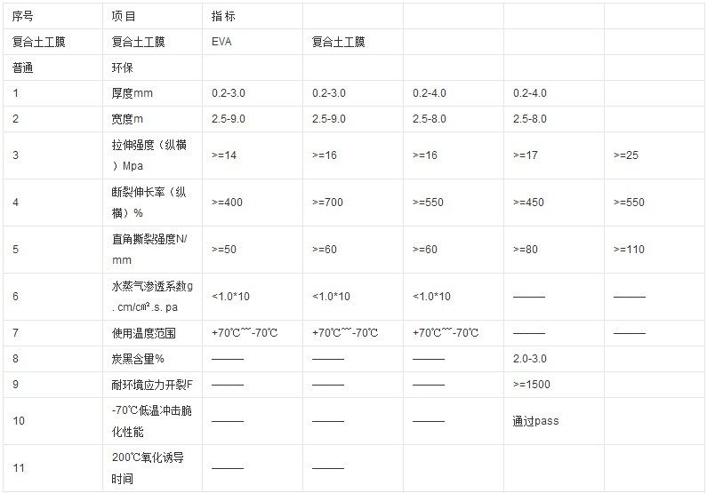 復(fù)合土工膜技術(shù)標(biāo)準(zhǔn)