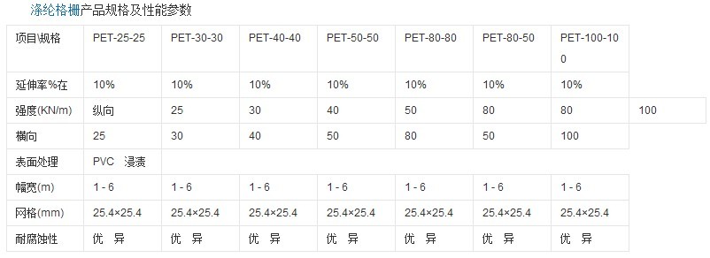 經(jīng)編滌綸土工格柵技術(shù)標(biāo)準(zhǔn)