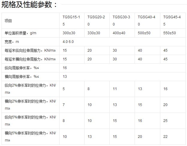 單向拉抻塑料土工格柵技術(shù)標準