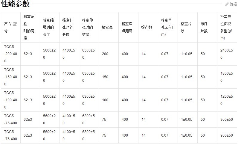 高強土工格室技術(shù)標準