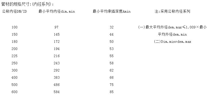 HDPE波紋管標(biāo)準(zhǔn)
