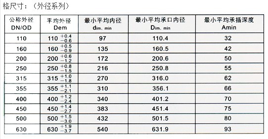 HDPE波紋管技術(shù)