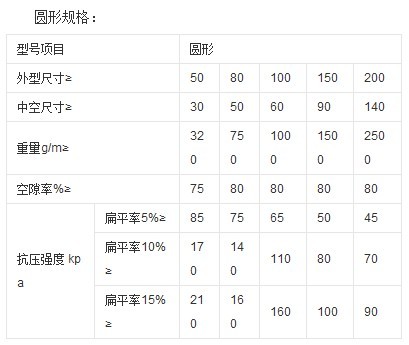 塑料盲溝技術(shù)標(biāo)準(zhǔn)
