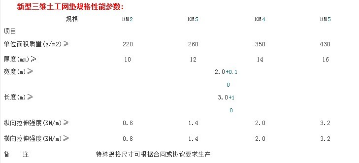 三維植被網(wǎng)技術(shù)標(biāo)準(zhǔn)