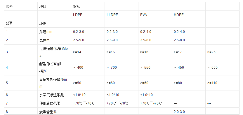 排水板技術指標